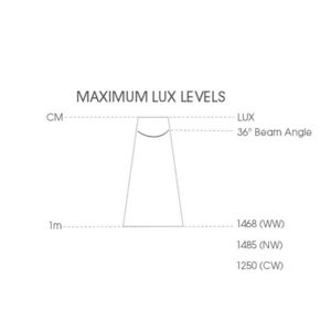 5.5W GU10 COB Style LED Lamp Maximum LUX Levels